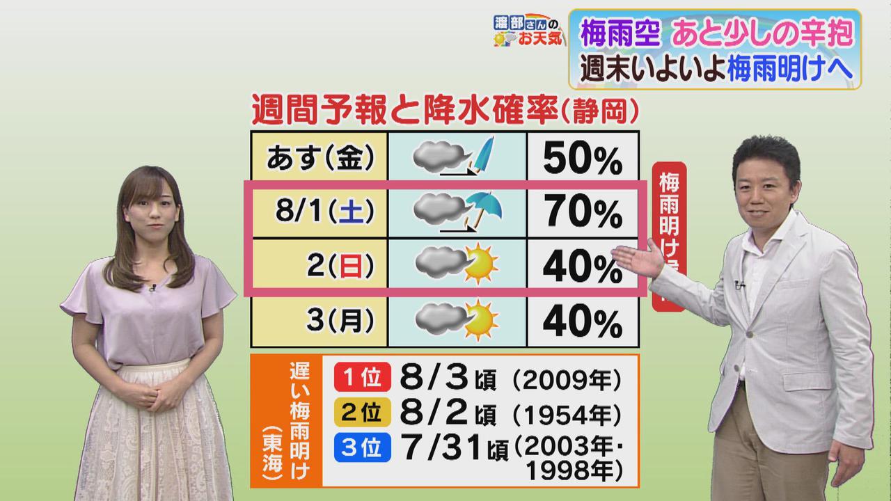 画像1: 【7月30日 静岡】渡部さんのお天気 梅雨明けは土曜?日曜?