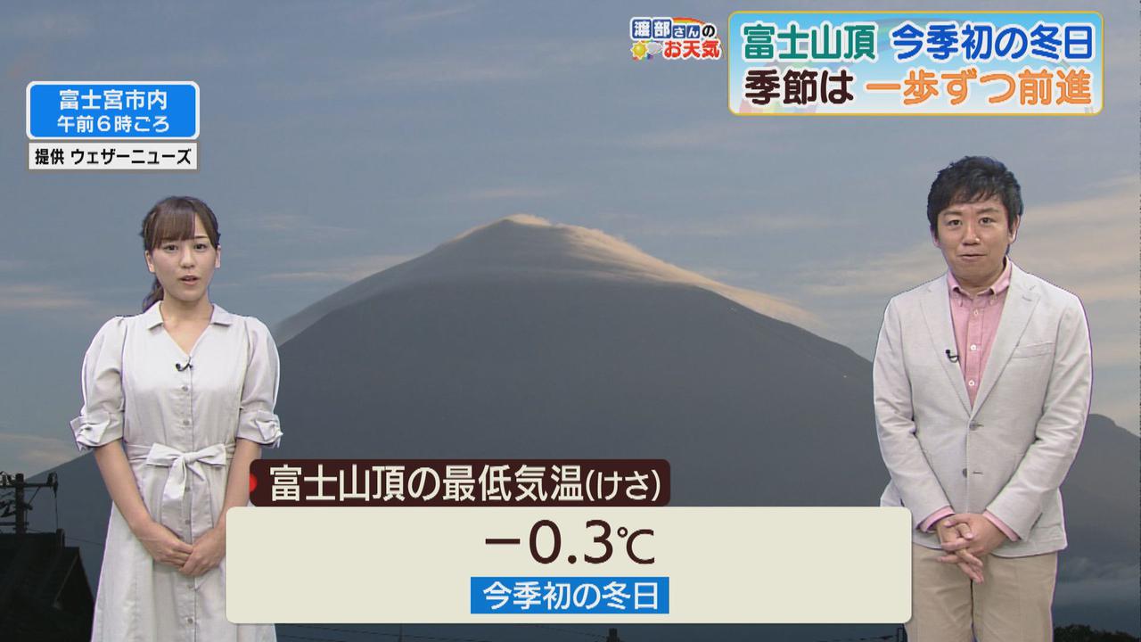 画像: 富士山に笠雲 山頂は冬日を観測
