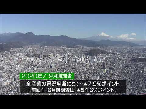 画像: 県内企業の景況判断大幅に改善 youtu.be