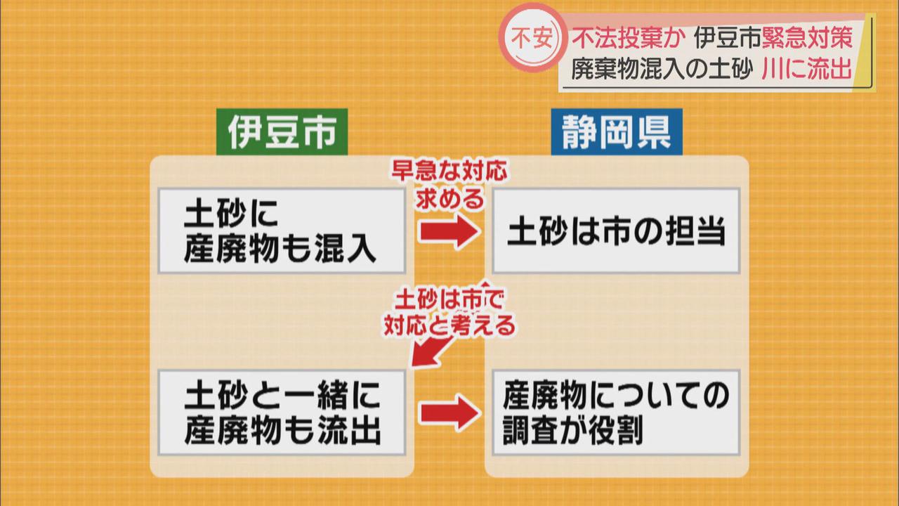 画像8: アユ釣りで有名な狩野川に流れ込む…宗教法人の敷地に大量廃棄物 静岡・伊豆市