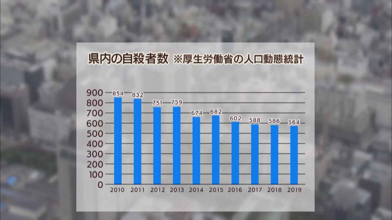 画像: 静岡県内の自殺者