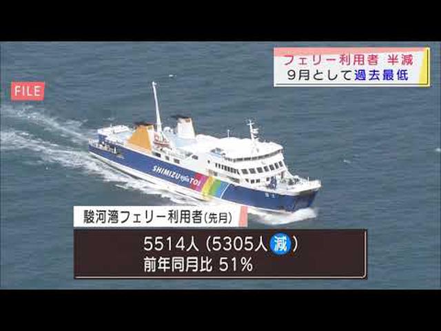 画像: 駿河湾フェリー9月の利用者 去年より半減 9月としては過去最低 静岡市清水港～伊豆市・土肥港 youtu.be
