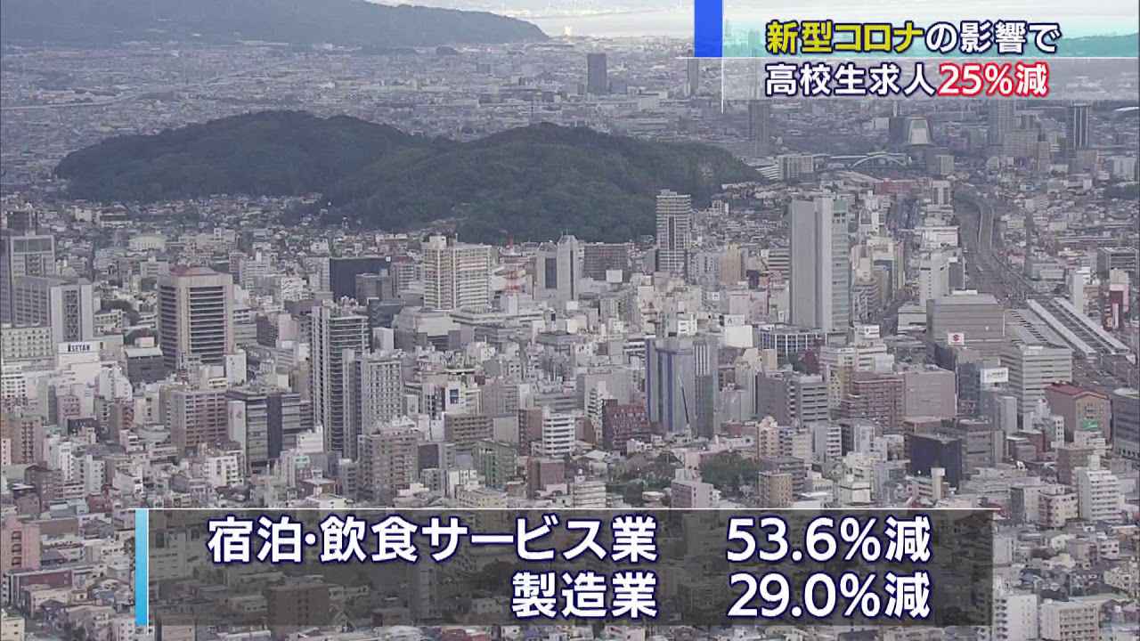 画像: 新型コロナの影響深刻 高卒の求人数25%近く減少 youtu.be