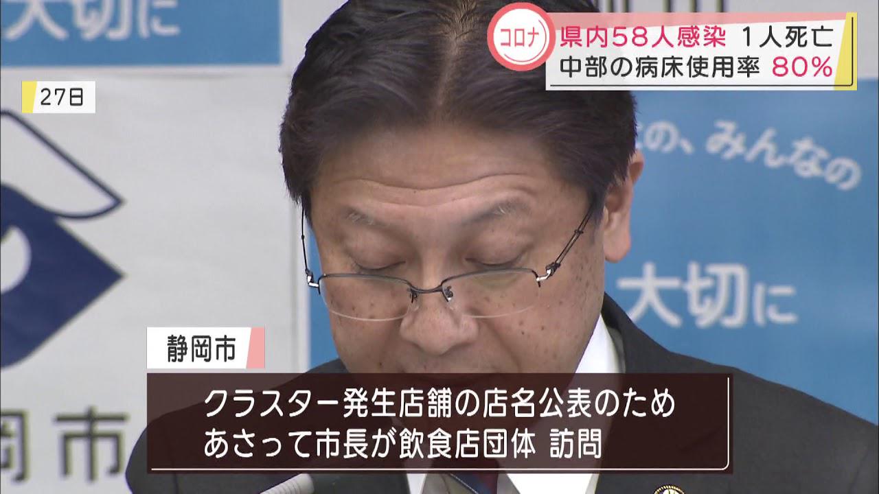 画像: 【新型コロナ】静岡県新たに５８人感染　高齢男性が死亡、県内１２人目　病床使用率は過去最高、特に静岡市など県中部は「特にひっ迫」 youtu.be