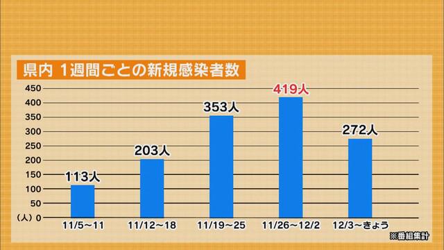画像: 静岡市「クラスターが落ち着いてきた」