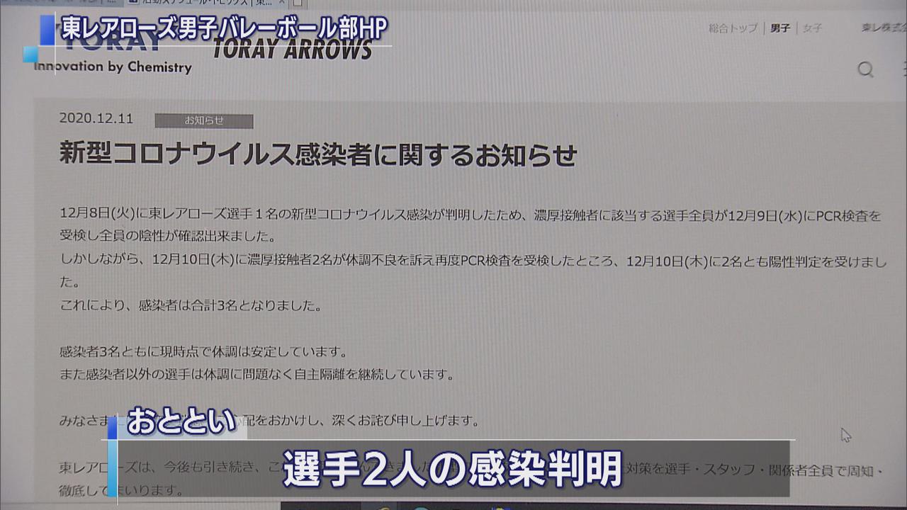 画像: 【新型コロナ】バレーボールVリーグ、東レアローズの選手2人が新たに感染　計3人に　静岡・三島市