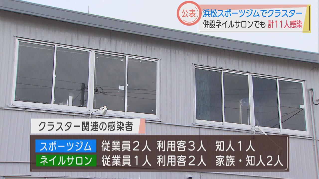 画像: 【新型コロナ】ジムとネイルサロン併設施設でクラスター　顧客名簿完備も「不備があってはいけない」と店名公表　浜松市