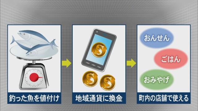 画像2: 魚買い取りで一石二鳥とは…