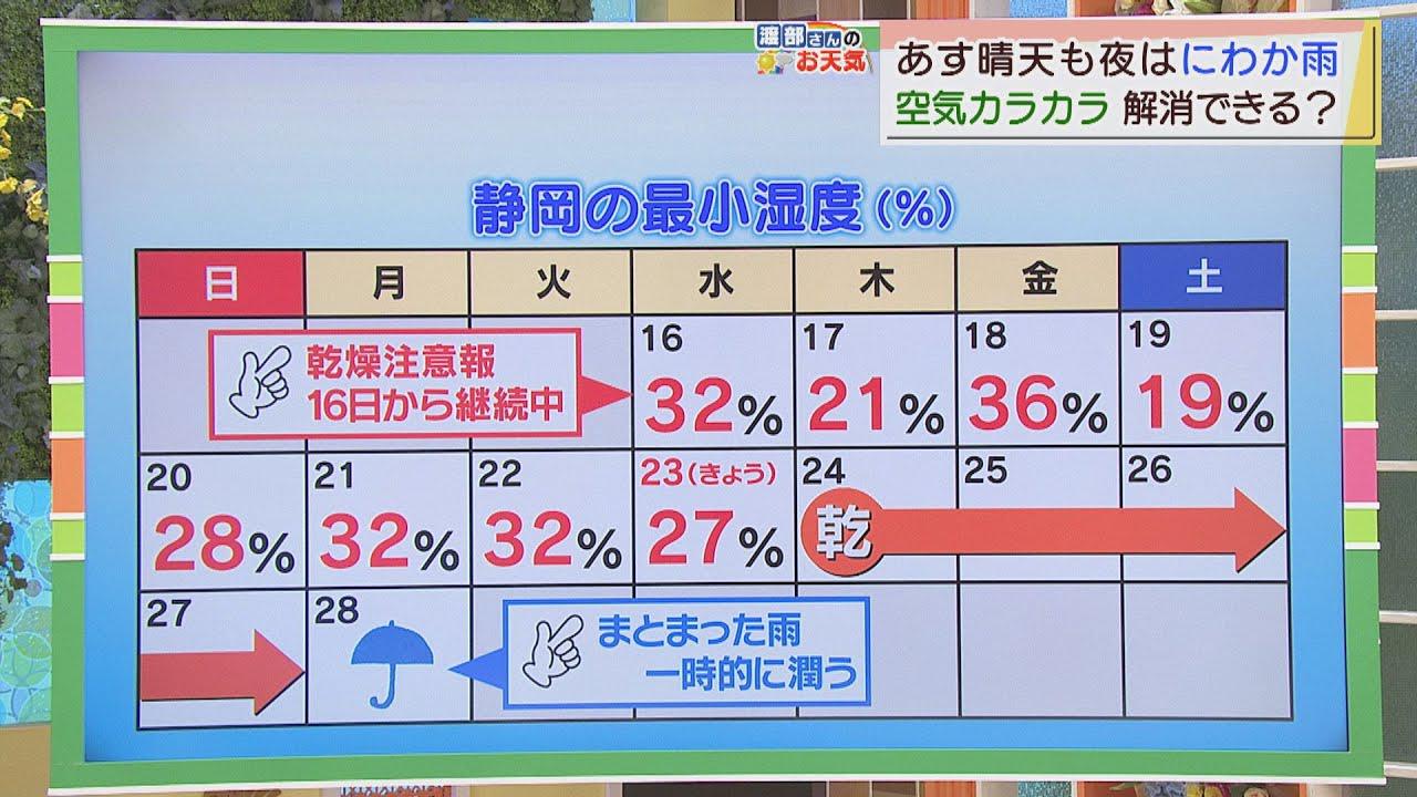画像: 【12月23日　静岡】渡部さんのお天気　あすの「夜は雨がパラパラ」 youtu.be