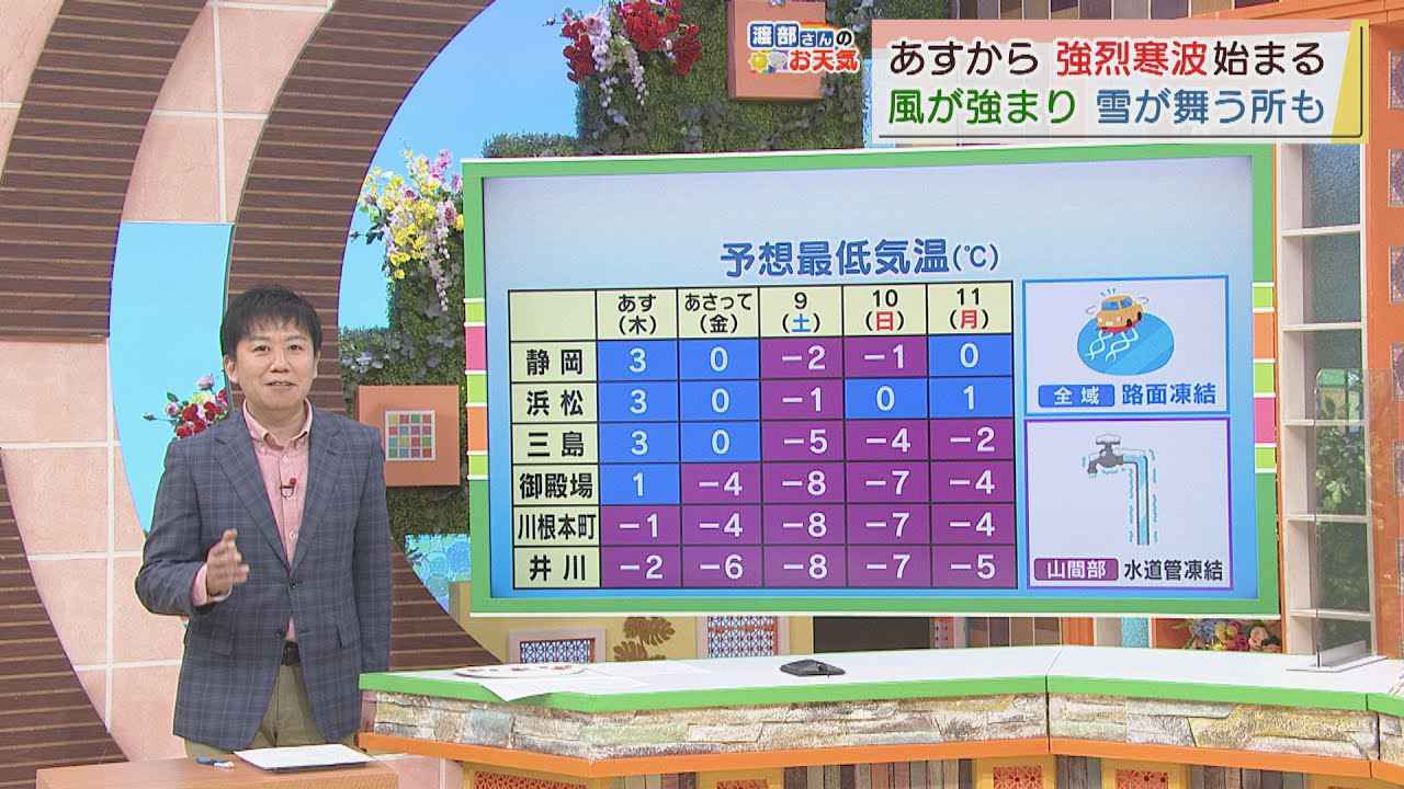 画像: 【1月6日 静岡】渡部さんのお天気 あすの天気は「不安定 風が強まる」 youtu.be
