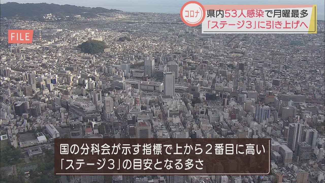 画像: 【新型コロナ】静岡県53人感染　1週間で591人…ステージ3に引き上げを検討へ youtu.be