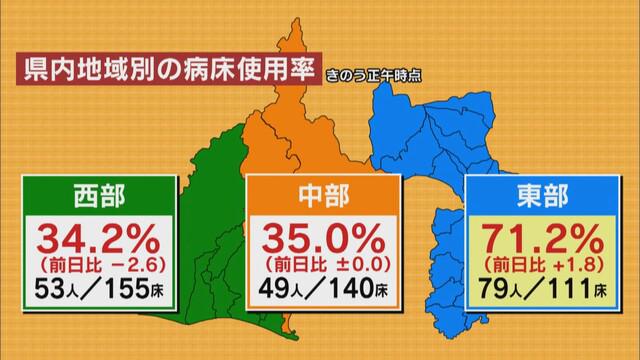 画像: 静岡県「医療関係者の疲弊はピーク」