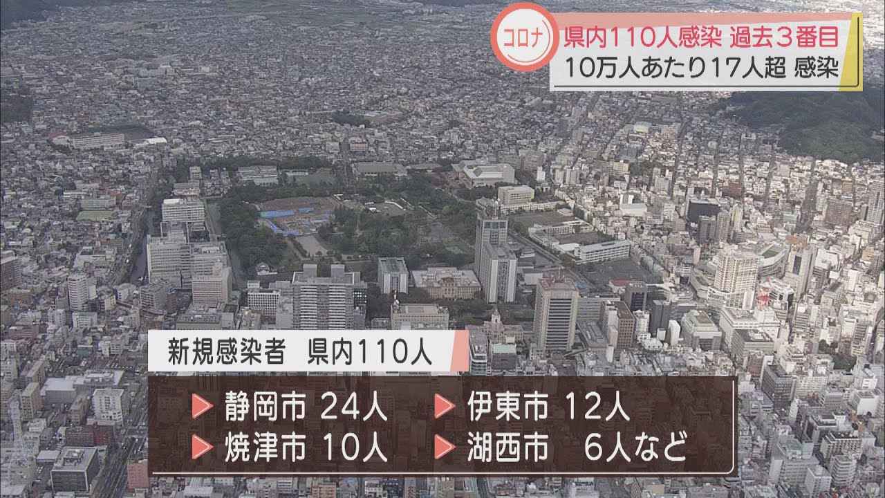 画像: 【新型コロナ】静岡県内110人感染4人死亡 県東部で病床使用率ひっ迫 youtu.be
