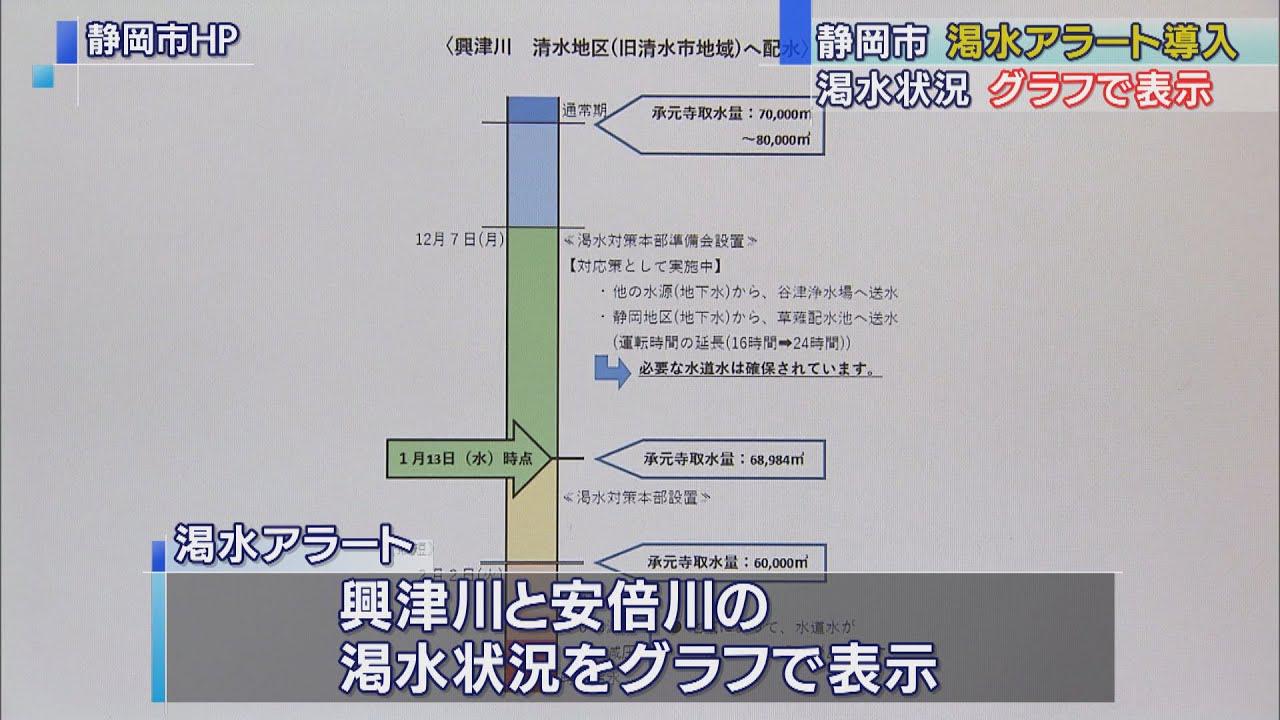 画像: 静岡市が「渇水アラート」…ＨＰやＳＮＳで興津川と安倍川の渇水状況通知 youtu.be