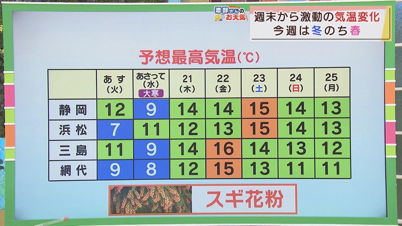 画像: 【1月18日　静岡】渡部さんのお天気　「今夜、雪のところも」 youtu.be