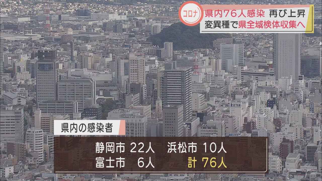 画像: 【新型コロナ】変異種確認で静岡県内の感染者の検体を国立感染症研究所に送付へ　県内76人感染…50人超は3日ぶり youtu.be