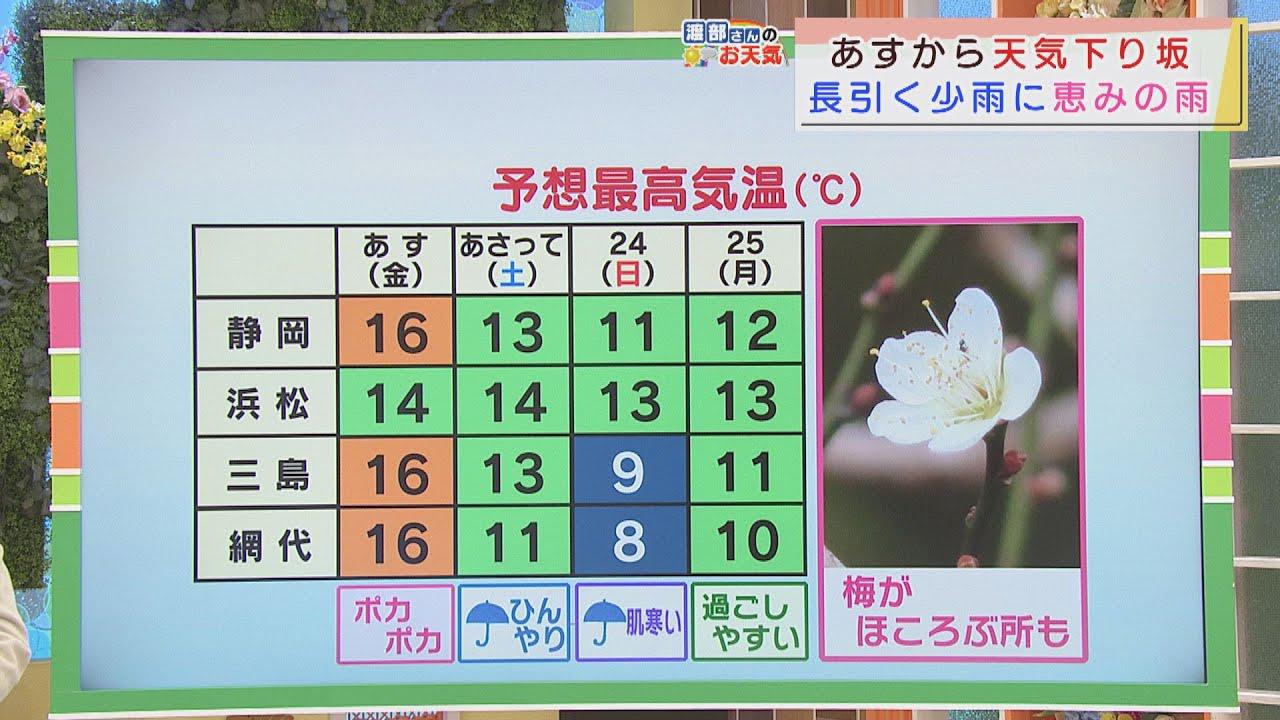 画像: 【1月21日　静岡】渡部さんのお天気　あすは「午後はにわか雨」 youtu.be