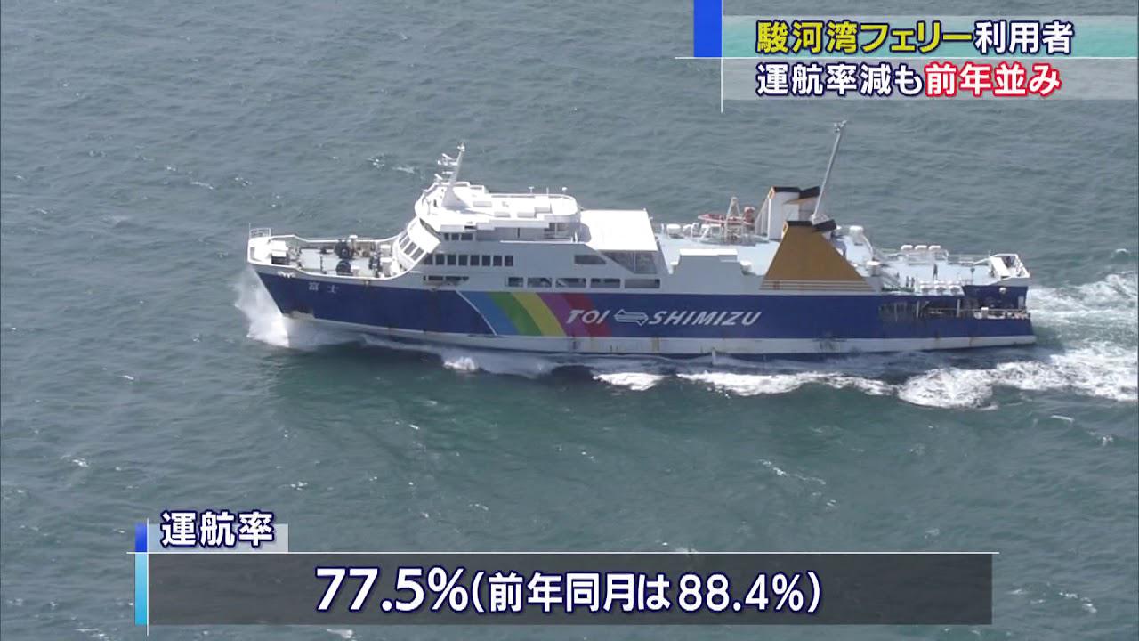 画像: 駿河湾フェリー去年12月の利用者 前年を上回ったものの過去2番目の少なさ youtu.be