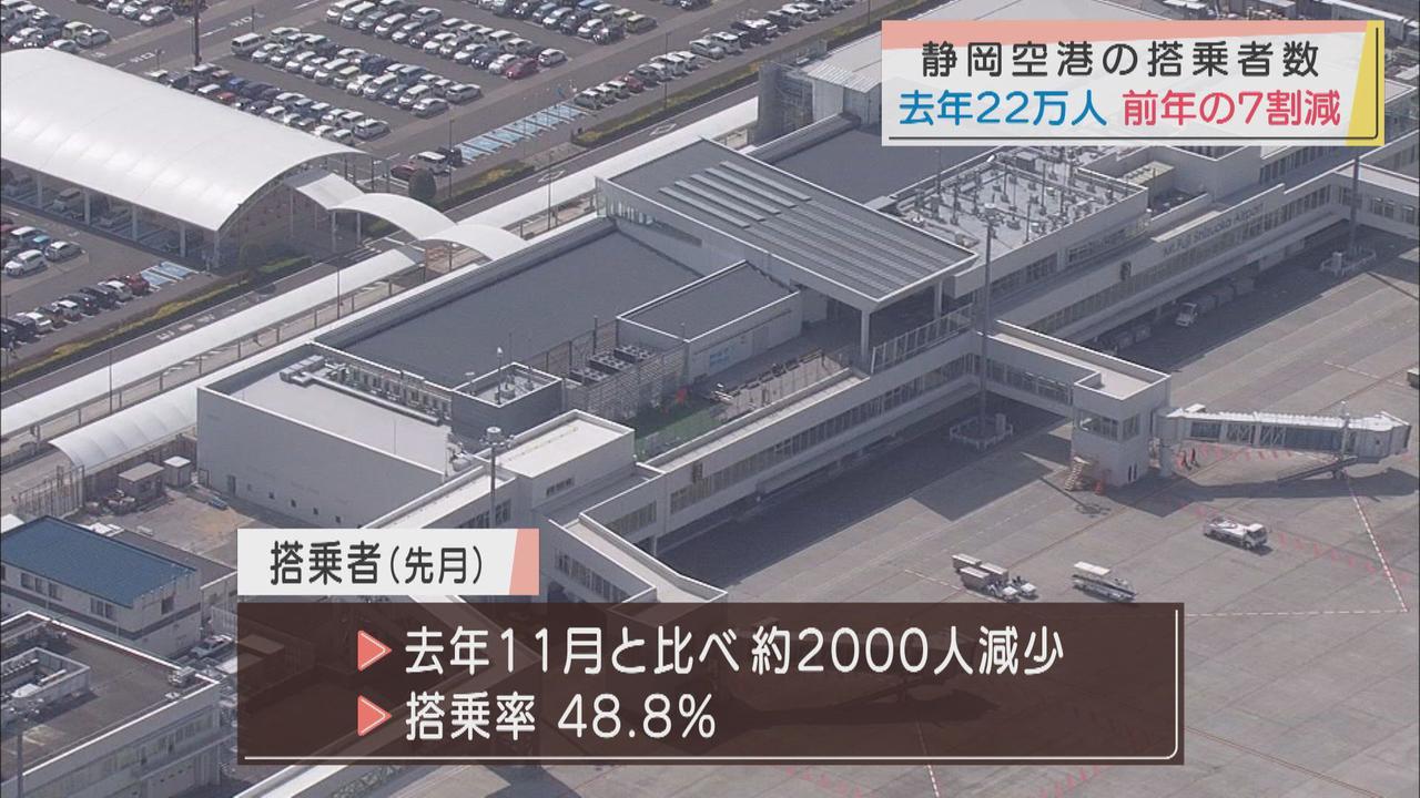 画像: 前年同期の3割未満...富士山静岡空港の昨年12月搭乗者数