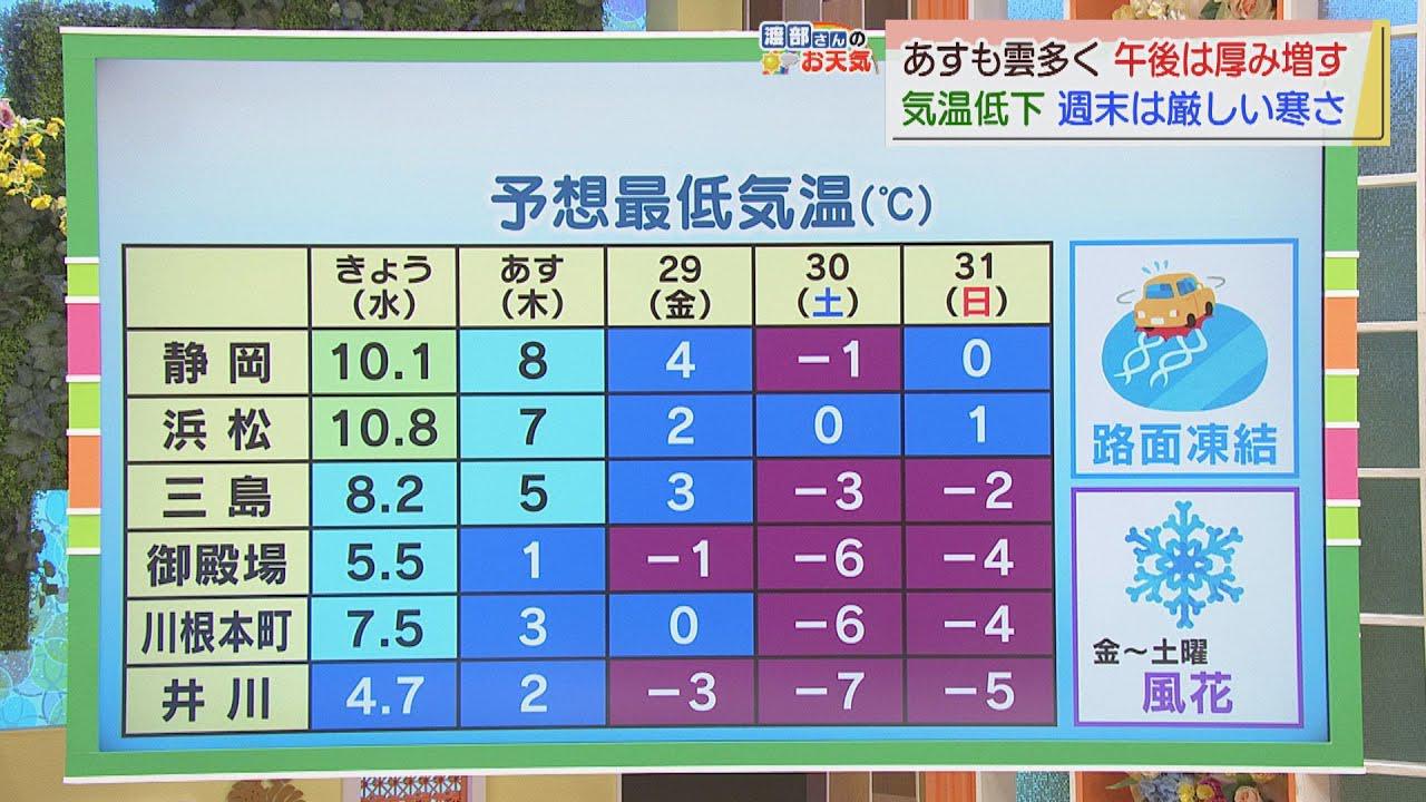 画像: 【1月27日　静岡】渡部さんのお天気　あすは「午後は雨雲流入」 youtu.be
