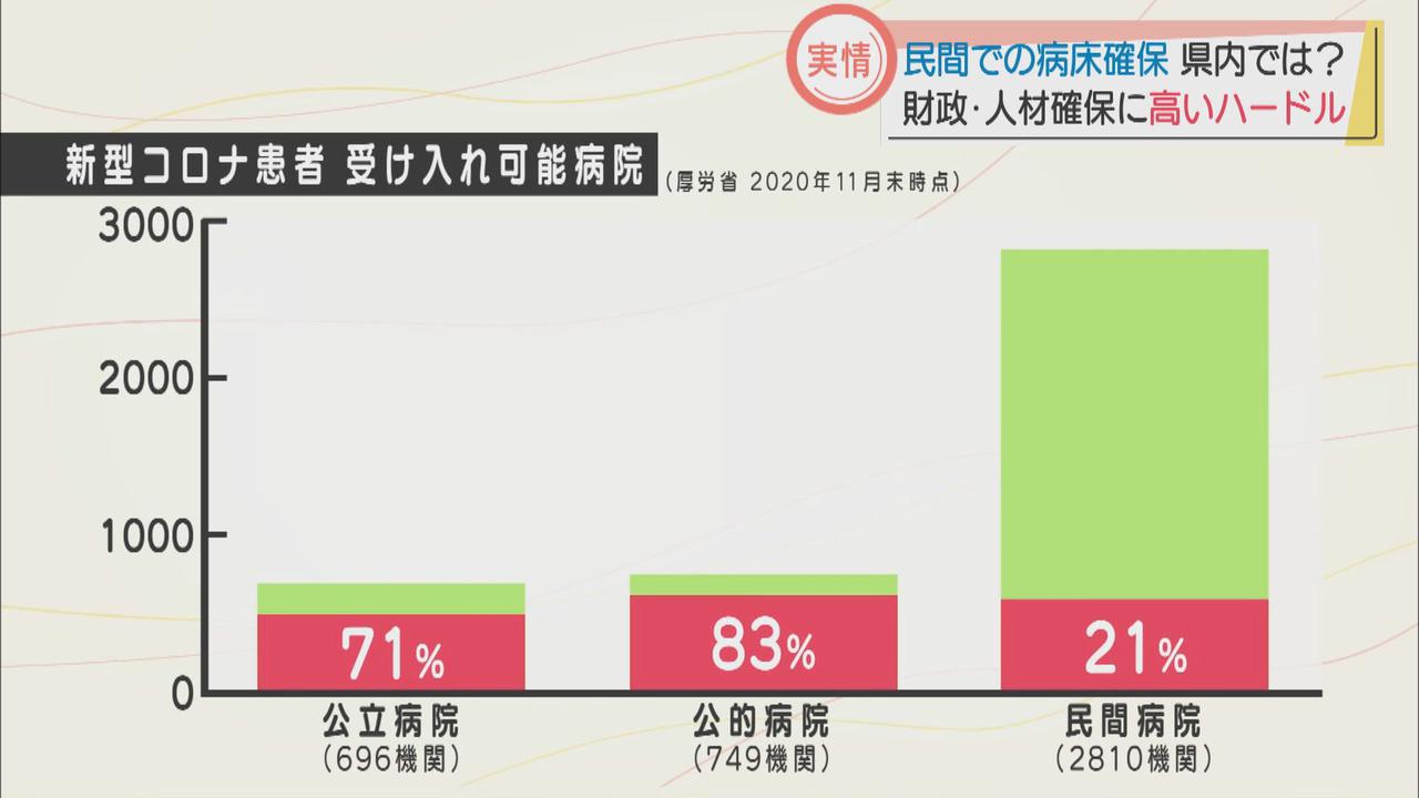 画像1: 新型コロナ4床のために一般病床70床の閉鎖が必要　民間病院「将来的な経営問題が大きくなる」　静岡・焼津市