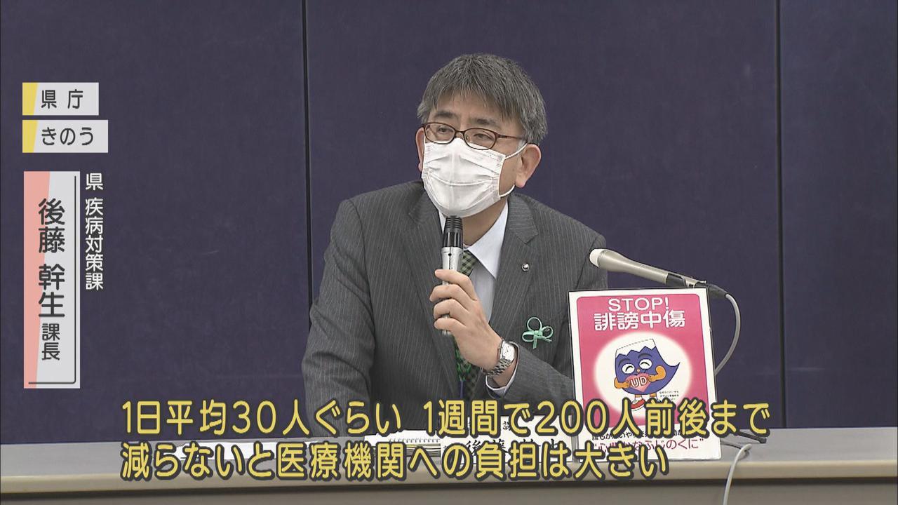 画像: 【新型コロナ】静岡県内３日連続３０人下回るも…県担当者「週に２００人前後まで減らないと、医療機関の負担は大きい」
