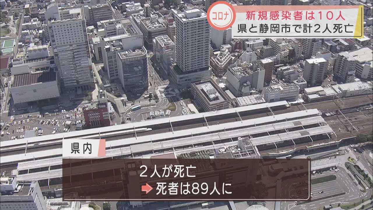 画像: 【新型コロナ】静岡県内新規感染者10人減少傾向続くも引き続き警戒は必要 youtu.be