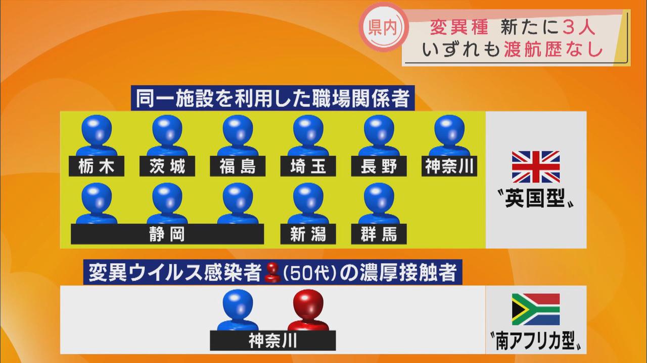 画像3: 県内に住む3人がイギリス由来の変異ウイルスに感染 静岡県はくれぐれも個人を特定しないようにと呼びかけ