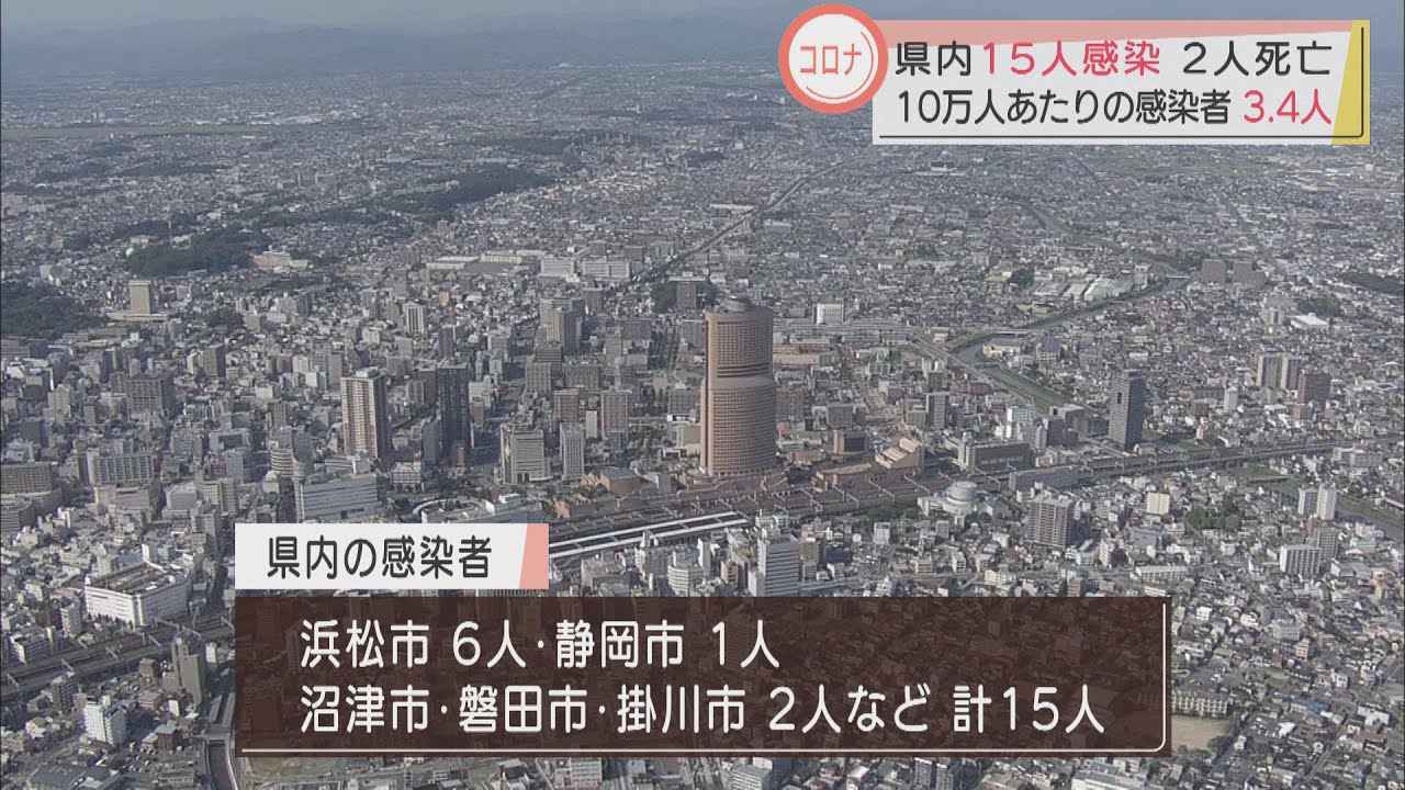 画像: 【新型コロナ】50代男性と高齢男性の2人が死亡 新規感染者は15人 静岡県 youtu.be