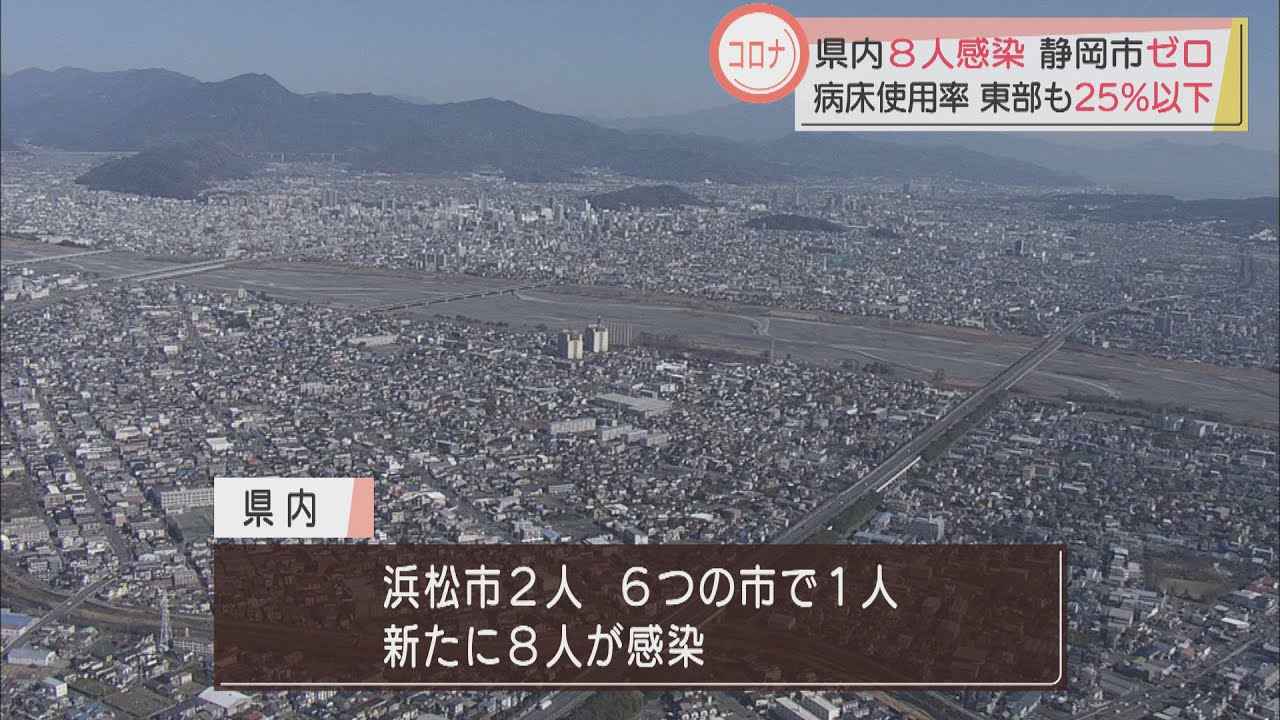 画像: 【新型コロナ】静岡県内で8人が新たに感染。静岡市では53日ぶりに新規感染者がゼロ youtu.be