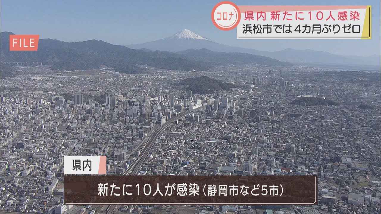 画像: 【新型コロナ】静岡県10人感染 浜松市は4カ月ぶりにゼロ 県担当課長「今後2週間程度見ないと…」 youtu.be