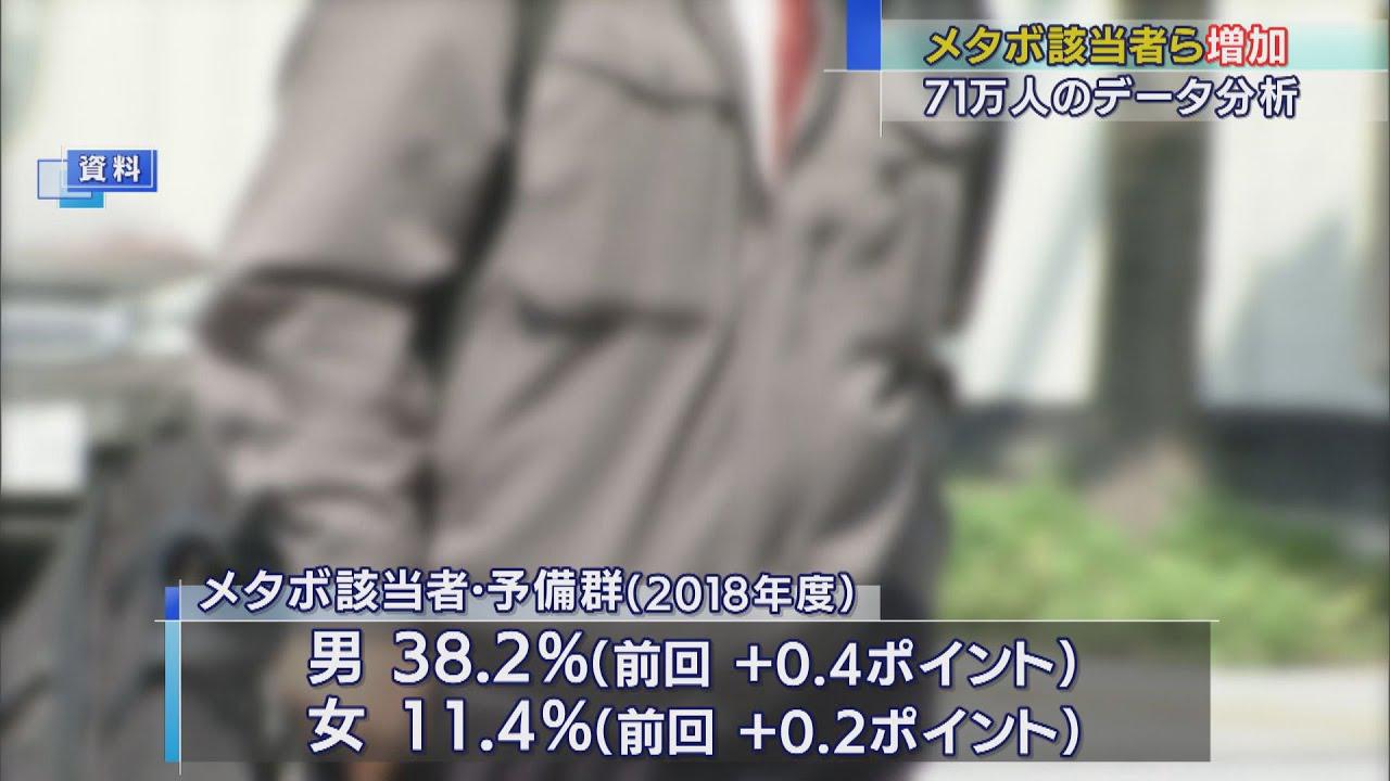 画像: 男性の3人に1人以上「メタボ」か「予備軍」…5年連続増加　背景に運動不足と生活習慣の乱れ　静岡県 youtu.be