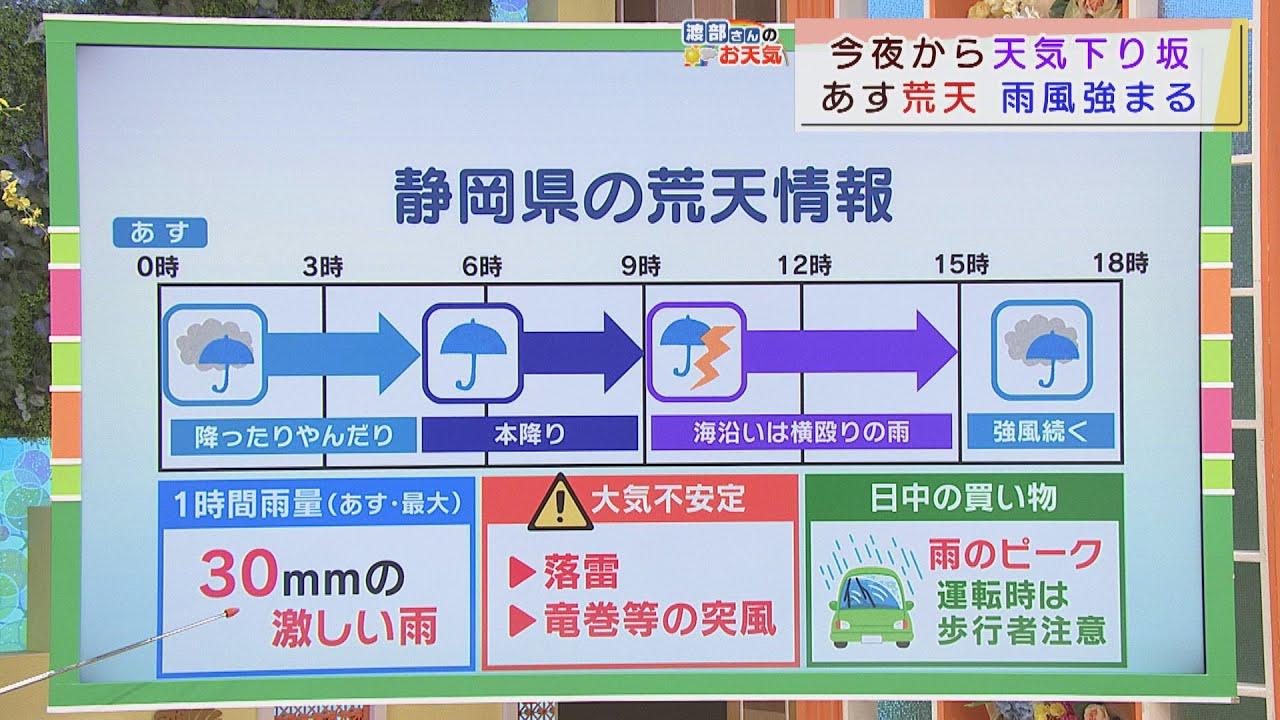 画像: 【3月1日　静岡】渡部さんのお天気　あすの「雨のピークは昼頃」 youtu.be