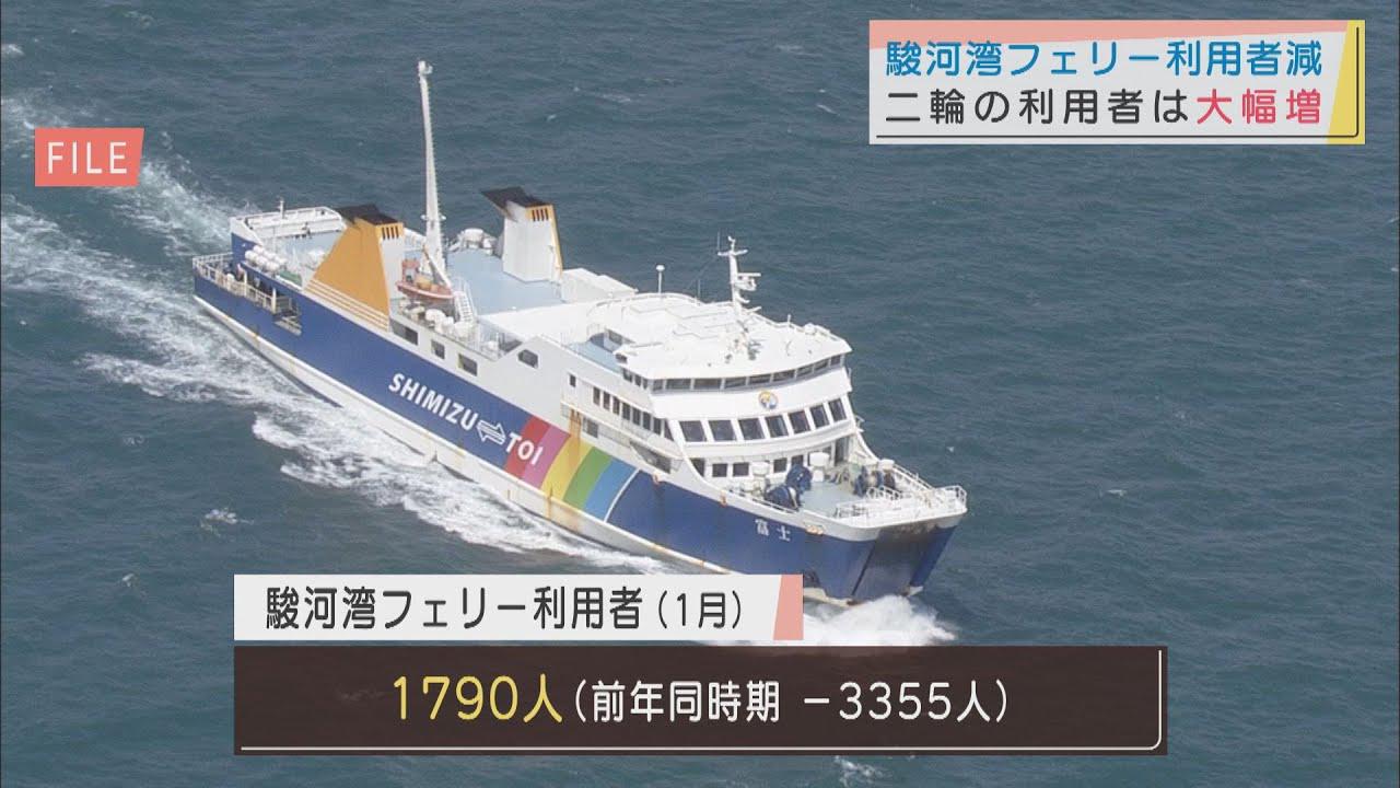 画像: １月の利用者が前年同月から３０００人以上減　静岡県・駿河湾フェリー youtu.be