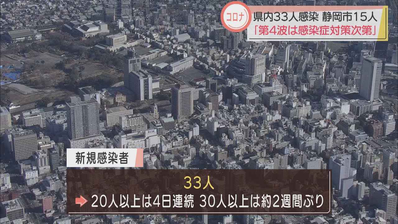 画像: 【新型コロナ】静岡県内33人が感染 静岡市は2日連続10人以上 浜松市は新規感染者なし youtu.be