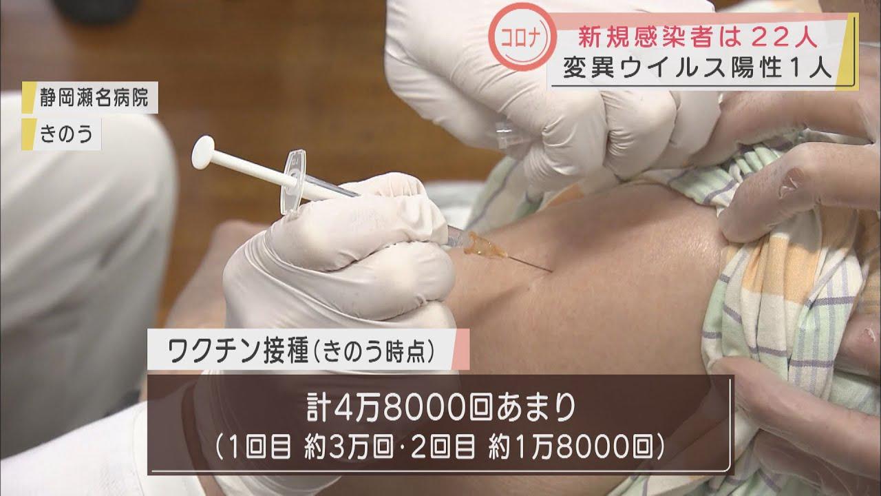 画像: 【新型コロナ】静岡県内で新たに22人が感染 変異ウイルス陽性は計85人に youtu.be