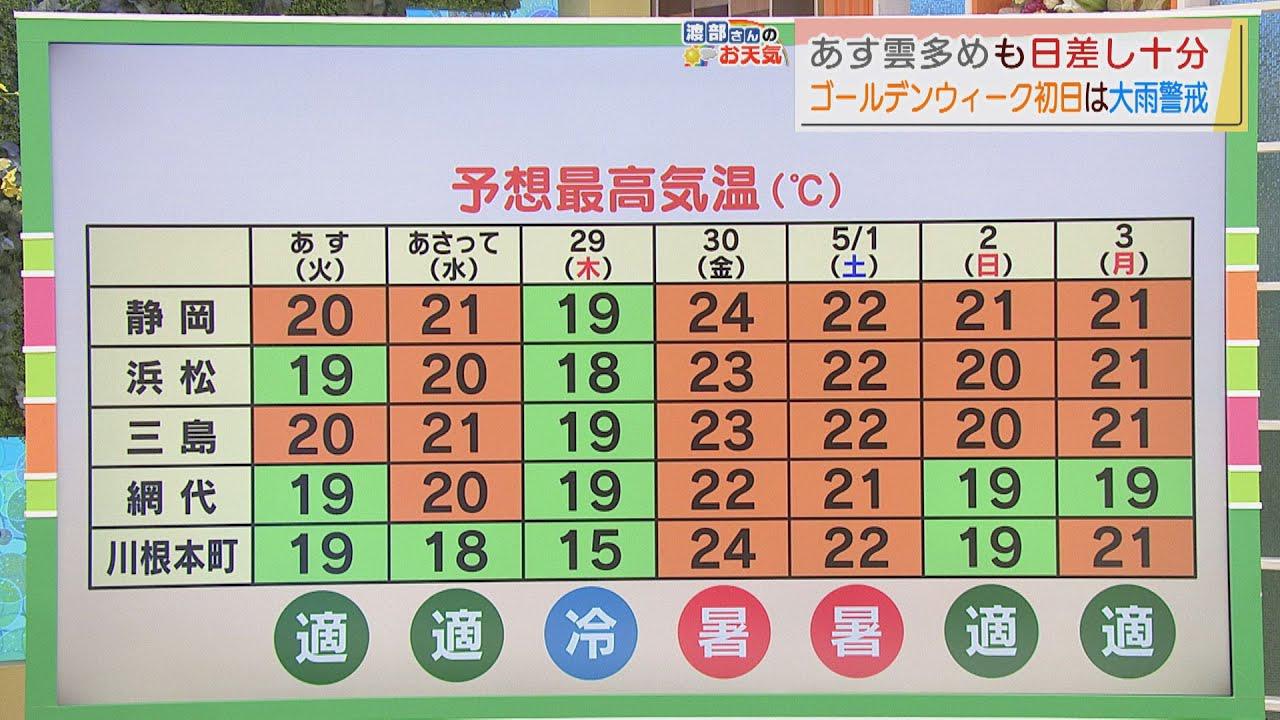 画像: 【4月26日 静岡】渡部さんのお天気 あすは「日差し十分」 youtu.be