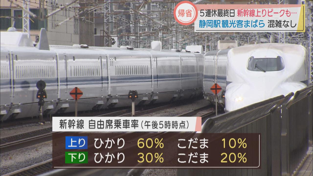 画像2: 5連休最終日…上りのピークも 帰省した人「千葉の方がもっと緊張感ある」