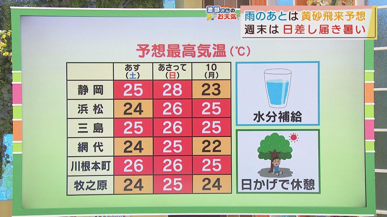 画像: 【5月7日　静岡】渡部さんのお天気　「あすは黄砂と暑さに注意」 youtu.be