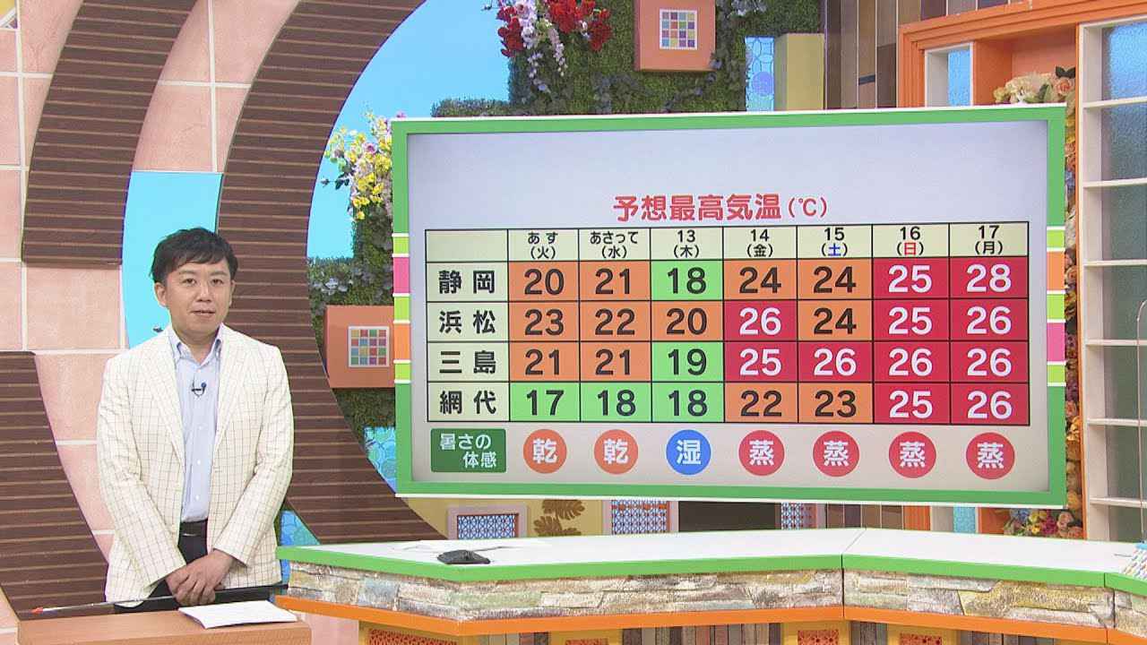 画像: 【5月10日　静岡】渡部さんのお天気　「あすはにわか雨あり」 youtu.be