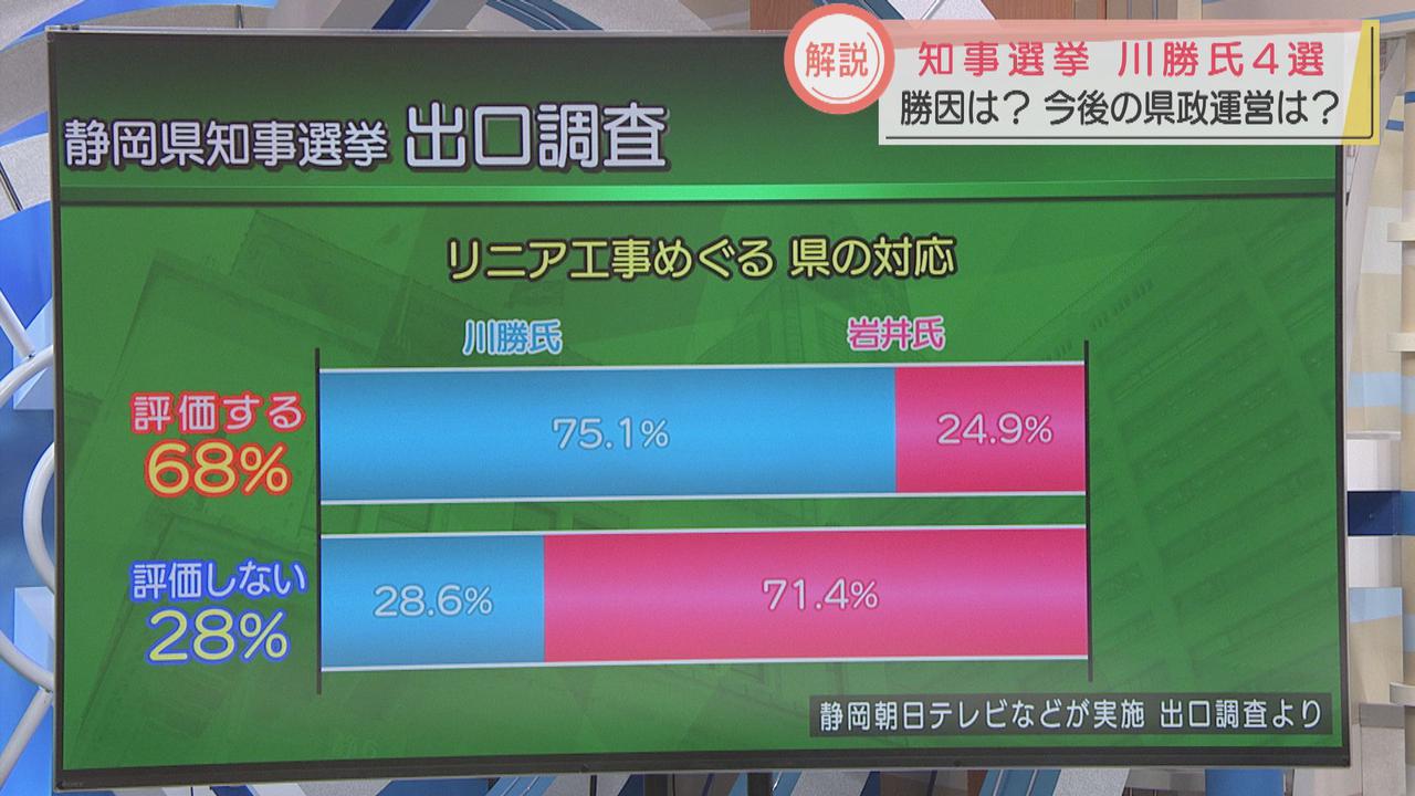 画像: 川勝さんの勝因