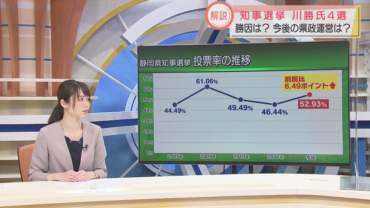 画像: 投票率