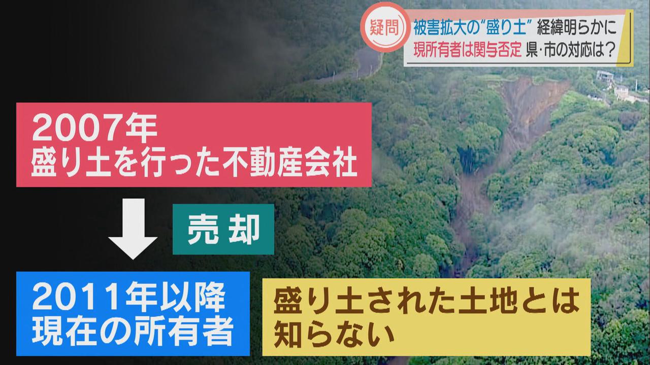 画像: 現所有者側「盛り土とは聞いていない」