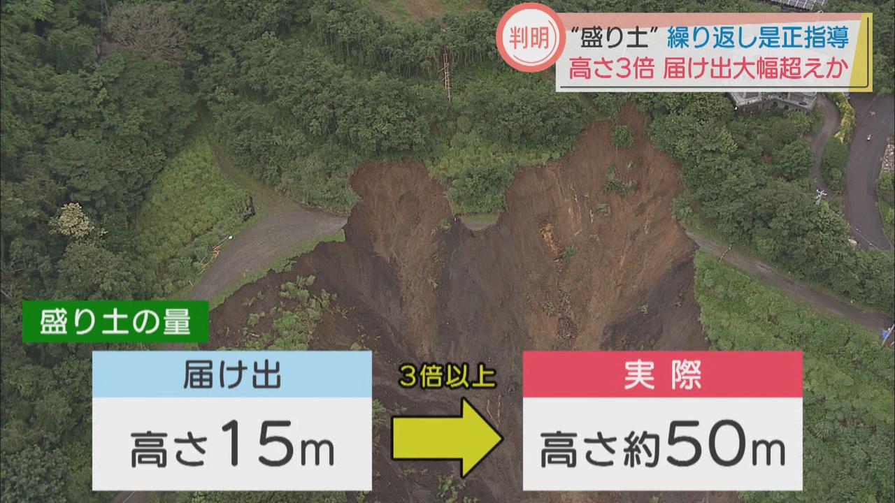 画像: 土砂の量は1.5倍、高さは3倍