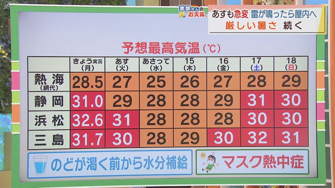 画像: 【7月12日　静岡】渡部さんのお天気　あすは「激しい雷雨に注意」　あすも不安定な天気が続く youtu.be