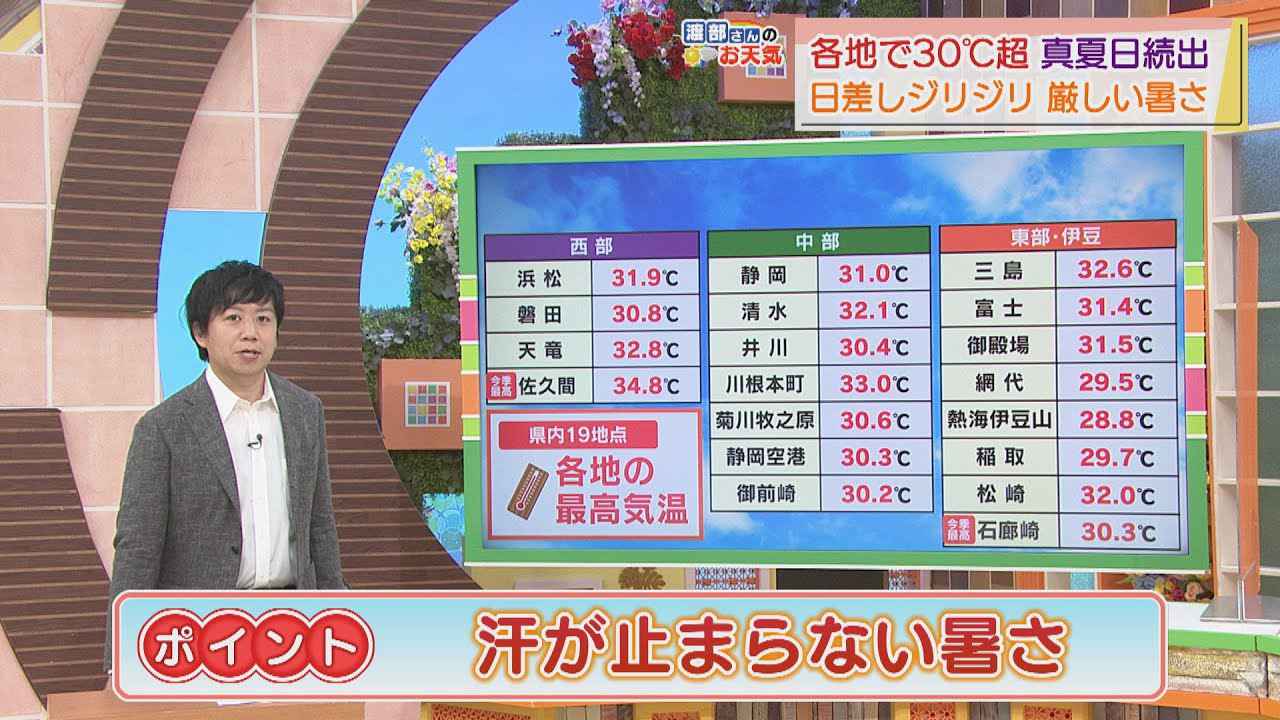 画像: 【7月20日 静岡】渡部さんのお天気 あすは「汗が止まらない暑さ」 youtu.be