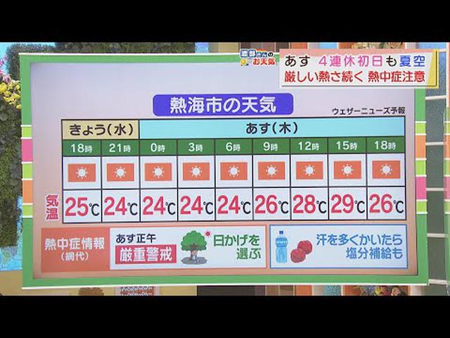画像: 【7月21日 静岡】渡部さんのお天気 あすは「青空とギラギラ太陽」 youtu.be