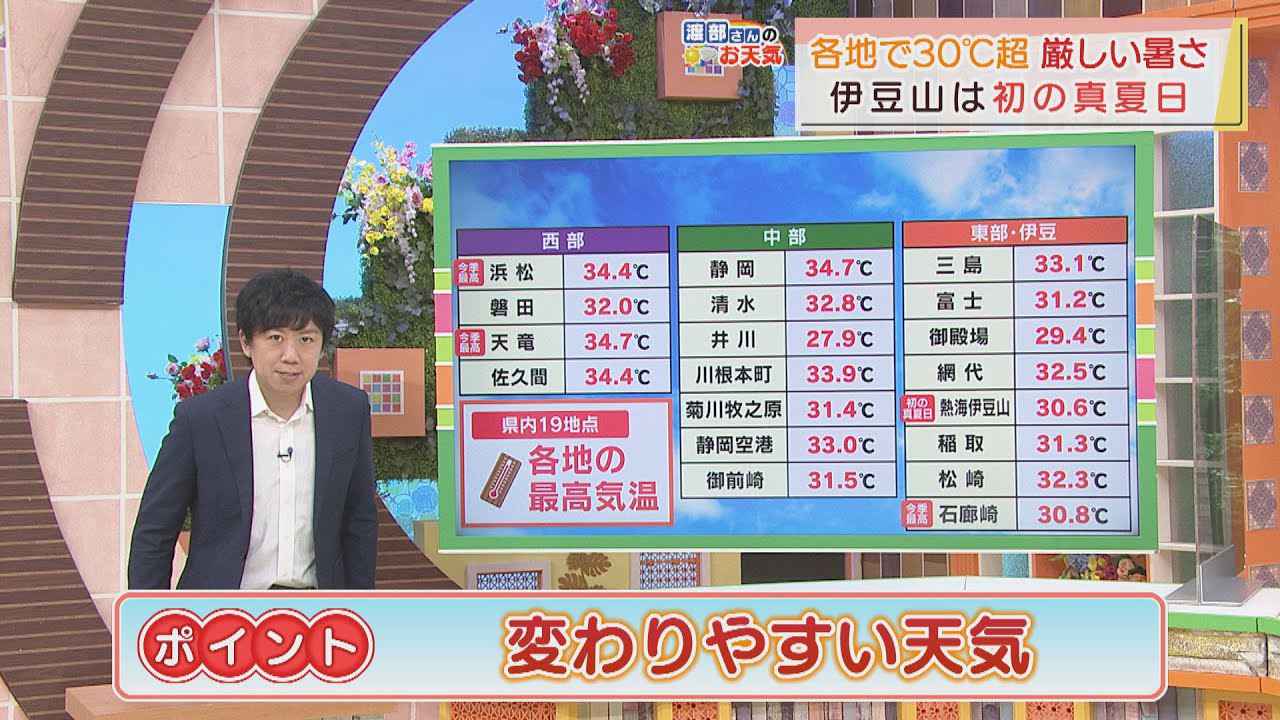 画像: 【7月28日　静岡】渡部さんのお天気　あすは「変わりやすい天気」 youtu.be