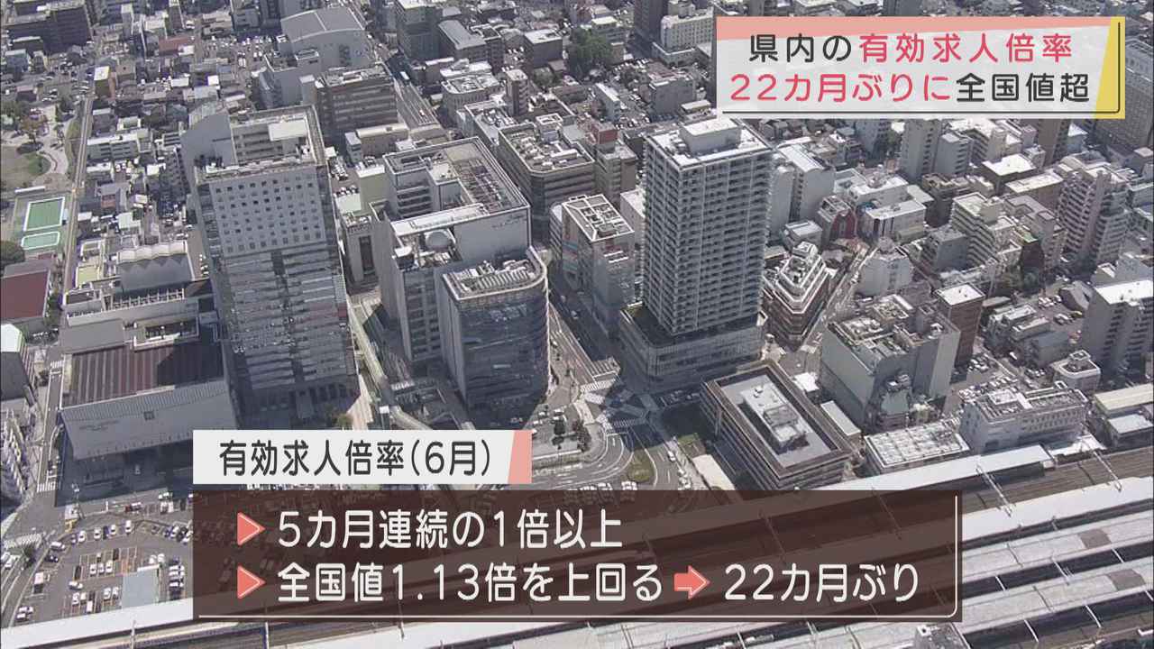 画像: 6月の静岡県内の有効求人倍率 5カ月連続で1倍超え 全国値も22カ月ぶり上回る