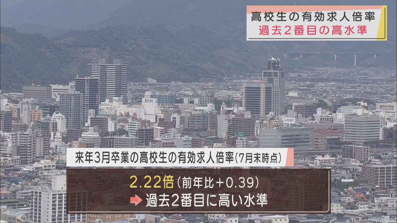 画像: 進学志向の高まりで求職者数が激減…高校生の有効求人倍率が過去2番目に高い水準 静岡県
